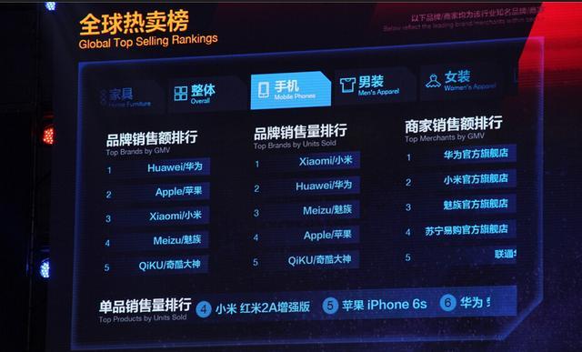 ,阿里巴巴,小米,京东,双11,后双十一时代  小米华为之争
