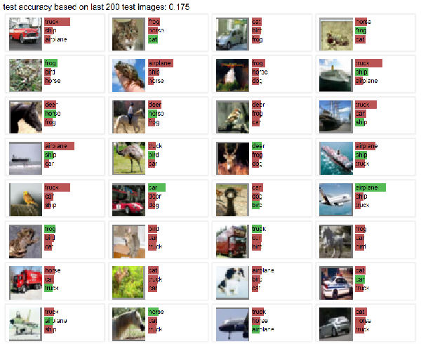 ,Google在GitHub上发布了TensorFlow 并宣布其将完全开源