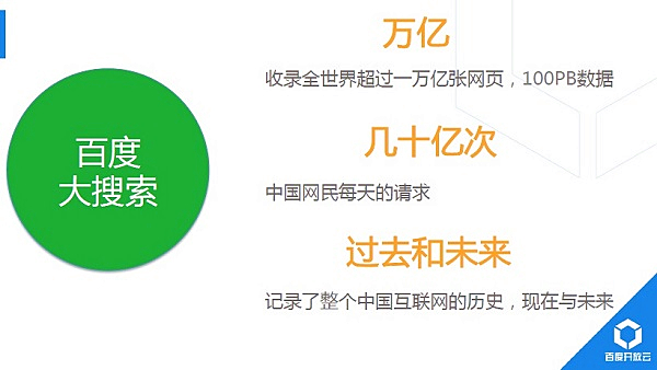 ,百度,Star VC,大数据,百度大数据分析和挖掘平台演进历程