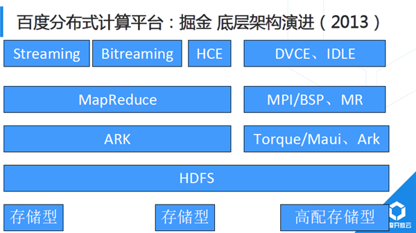 ,百度,Star VC,大数据,百度大数据分析和挖掘平台演进历程