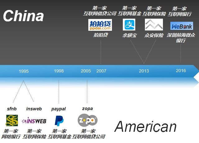 ,互联网金融,投融资盘点——互联网金融领域值得关注的40家公司