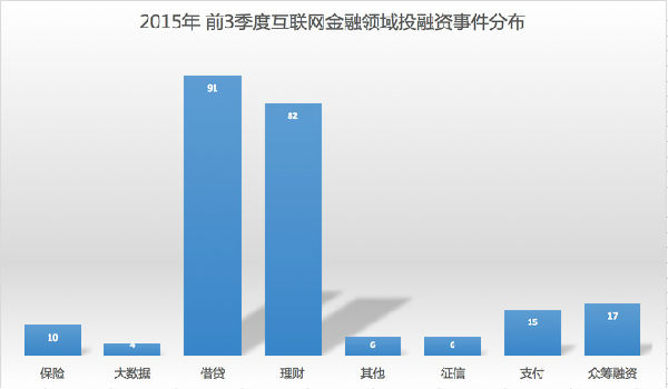 ,互联网金融,投融资盘点——互联网金融领域值得关注的40家公司