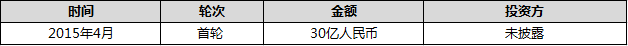 ,互联网金融,投融资盘点——互联网金融领域值得关注的40家公司