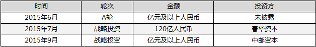 ,互联网金融,投融资盘点——互联网金融领域值得关注的40家公司