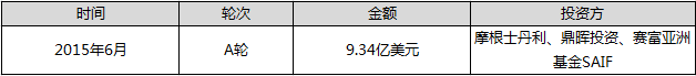 ,互联网金融,投融资盘点——互联网金融领域值得关注的40家公司