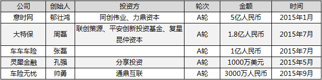 ,互联网金融,投融资盘点——互联网金融领域值得关注的40家公司