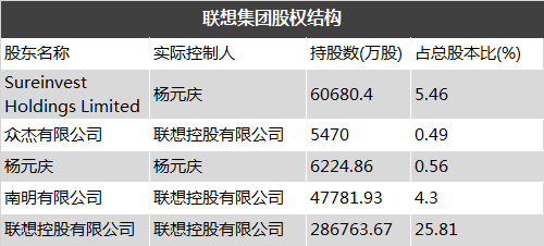 ,创始人,腾讯,小米,联想百日新政：一个季度就亏了7亿美元 还能否浴火重生？