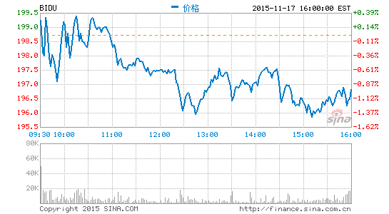 bidu.png ,百度,共举大事 中信银行将与百度共设直销银行