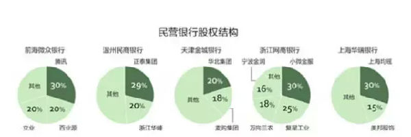 33-15111Q0101M63.jpg ,腾讯,百度,京东,O2O,互联网金融,大数据,百度也要开银行 此次胜券又有多大?