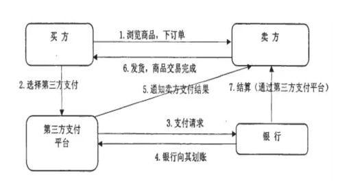 ,最全面第三方支付分类标准