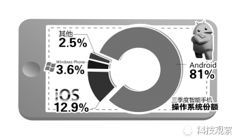 0 (10).jpg ,苹果,iPhone,苹果:利润有所增加 但销量已达顶峰