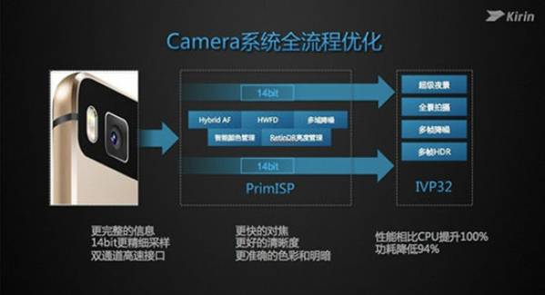 ,Mate 8爆料：拥有最强芯片