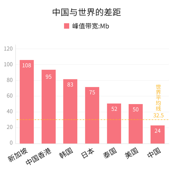 mp42468878_1447861764058_2.jpeg ,迅雷发网速报告 谁来挽救中国的“渣”网速