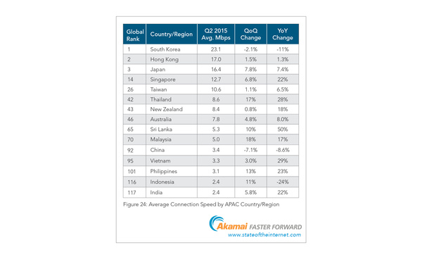 mp42468878_1447861764058_1_th.jpeg ,迅雷发网速报告 谁来挽救中国的“渣”网速