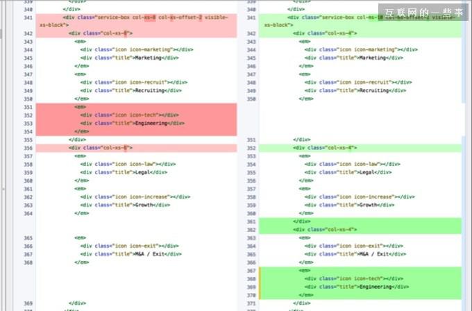 ,微软,Facebook,Facebook的CTO 他们的工程师文化