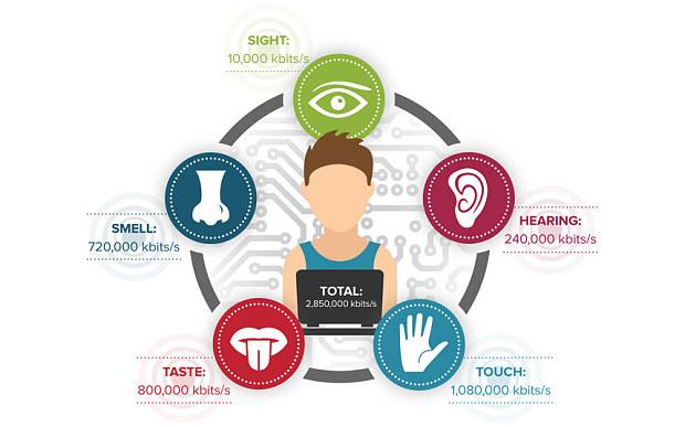 128480925.jpg ,未来约会新方式,借助虚拟现实和DNA匹配技术