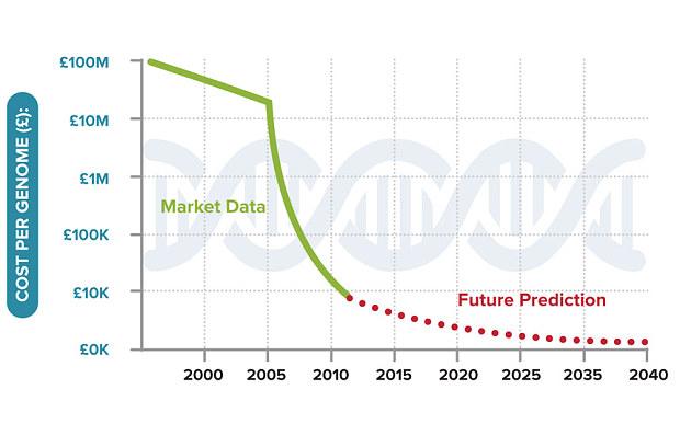 128480927.jpg ,未来约会新方式,借助虚拟现实和DNA匹配技术