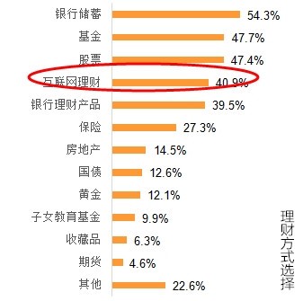互联网金融.jpg ,互联网金融,网络青年造就金融新现象 80后90后成互联网理财中坚力量