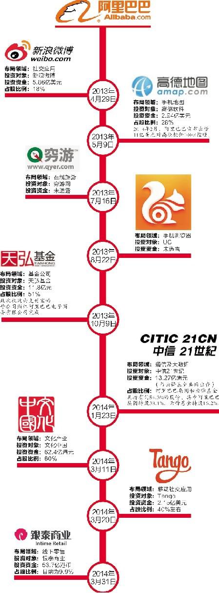 ,马云,创始人,阿里巴巴,双11,马云打造的媒体帝国