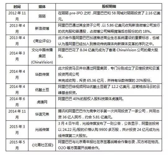 134890833_14494432257941n.jpg ,马云,创始人,阿里巴巴,双11,马云打造的媒体帝国