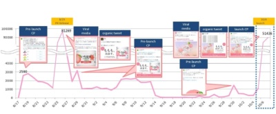2.jpg ,Twitter,日本可口可乐公司利用Twitter的新功能进行商品的促销