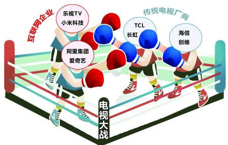 ,小米,智能电视,互联网电视之战，终将可能只有5家存活