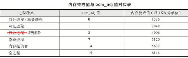 ,安卓版真的需清内存么？