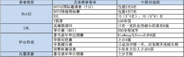 ,王思聪,电竞行业如何迎来自己的春天