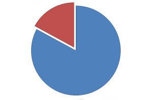 0EFEA252B88D8AEF5F328357E15EC7F6.png ,小米,苹果,国产机成2015中国智能机主流