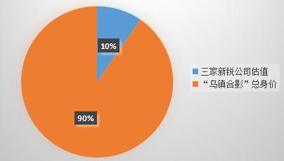 ,小米,“乌镇大合影”中的巨头们当天总市值超过了4000亿大关