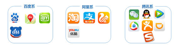 ,腾讯,百度,中国App市场如何转危为安