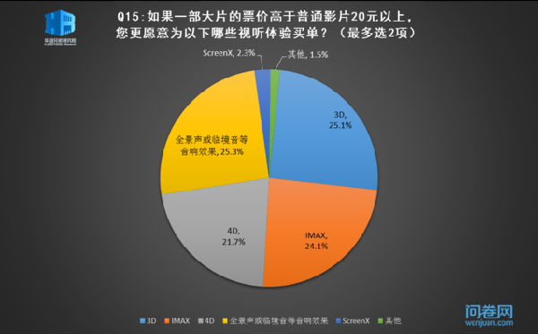 129473992.png ,你以为你以为的就是你以为的吗?视觉特效≠大片