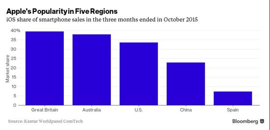,苹果,iPhone,Apple Pay美国本土表现不太好 转战中国、香港等市场