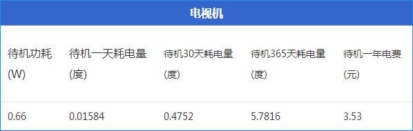 image (2).jpg ,看电视盒子费电竟如此耗电 九大家电待机功耗实测