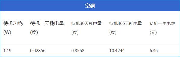 image (4).jpg ,看电视盒子费电竟如此耗电 九大家电待机功耗实测