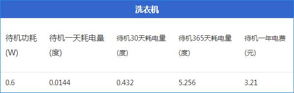 image (6).jpg ,看电视盒子费电竟如此耗电 九大家电待机功耗实测