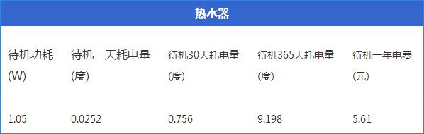 image (8).jpg ,看电视盒子费电竟如此耗电 九大家电待机功耗实测