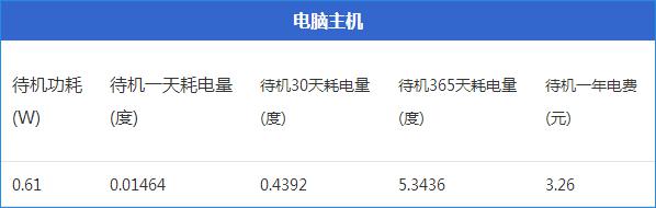 image (10).jpg ,看电视盒子费电竟如此耗电 九大家电待机功耗实测