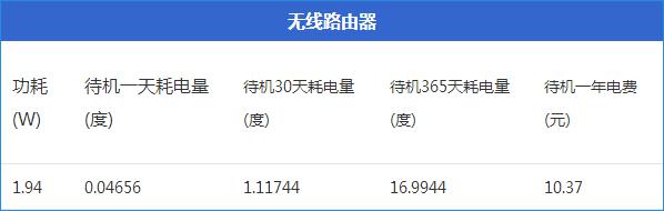 image (14).jpg ,看电视盒子费电竟如此耗电 九大家电待机功耗实测