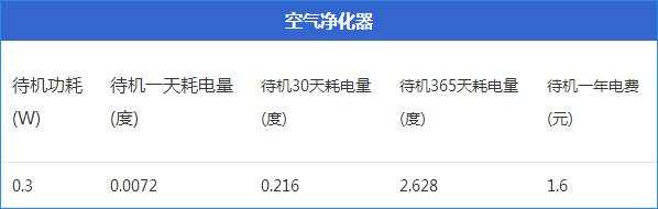 image (16).jpg ,看电视盒子费电竟如此耗电 九大家电待机功耗实测