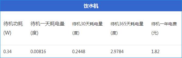 image (19).jpg ,看电视盒子费电竟如此耗电 九大家电待机功耗实测