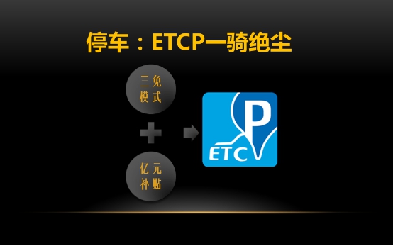 c89cdcebdf1617f47ffb03.jpg ,腾讯,O2O,盘点那些跟车有关的APP