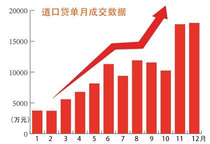 7FD7B7FE6291D41170D468C219D860F9.jpg ,投资人,互联网金融,道口贷公布2015年报:累计成交近12亿元