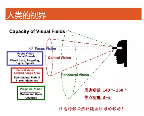 ,大数据,看眼动追踪发展带给营销“七宗罪”