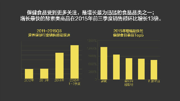 ,2015年我们为什么买单？淘宝发布2015中国消费趋势报告
