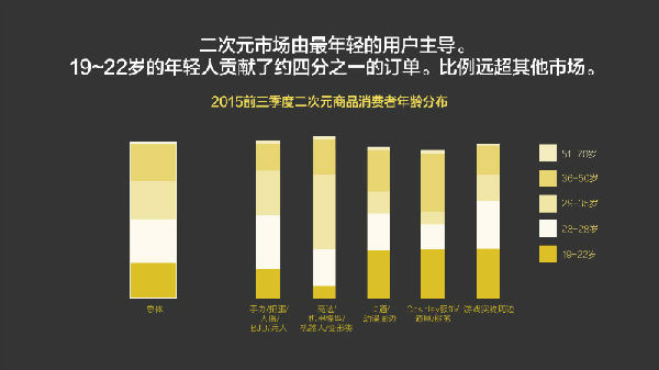 ,2015年我们为什么买单？淘宝发布2015中国消费趋势报告