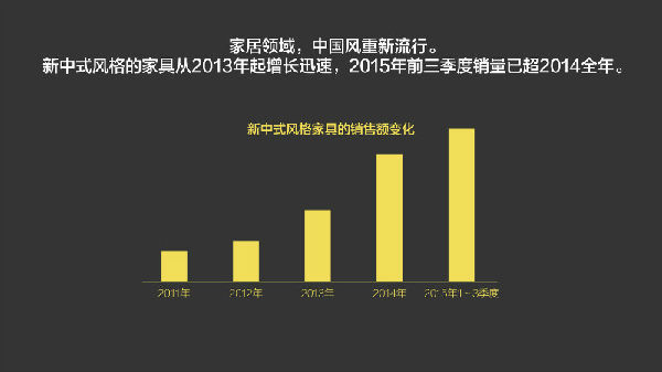 ,2015年我们为什么买单？淘宝发布2015中国消费趋势报告