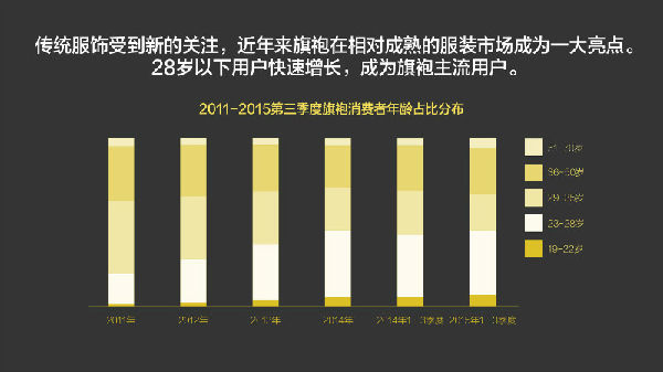 ,2015年我们为什么买单？淘宝发布2015中国消费趋势报告