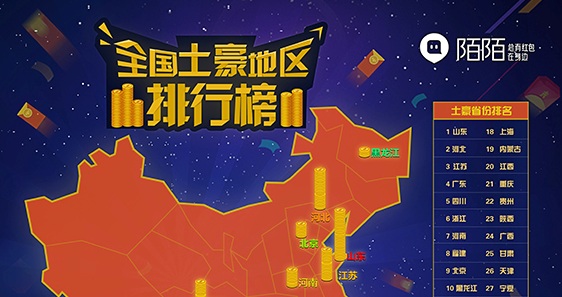 ,腾讯,陌陌让你春节给附近的人发红包