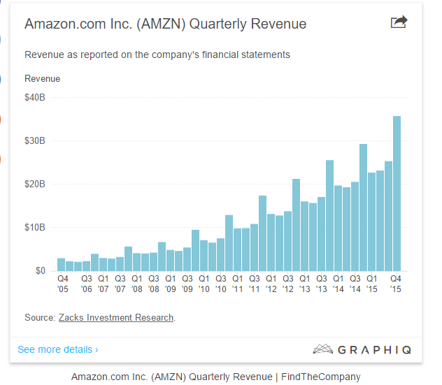 2.png ,亚马逊上季度利润创纪录,但股价仍大跌